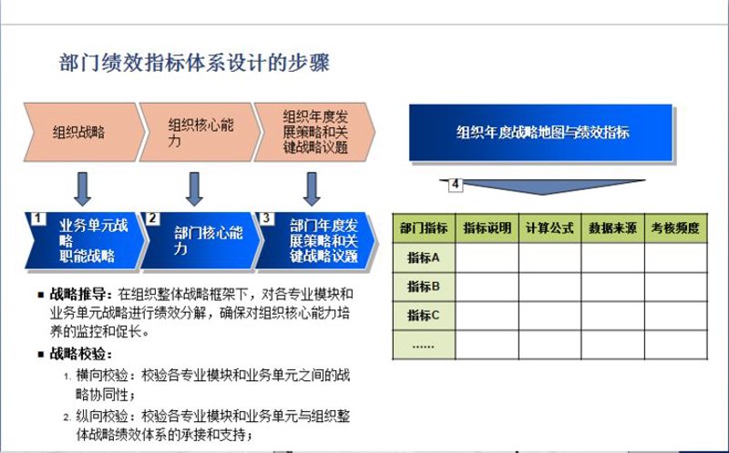 企业战略咨询:引领未来发展的灯塔