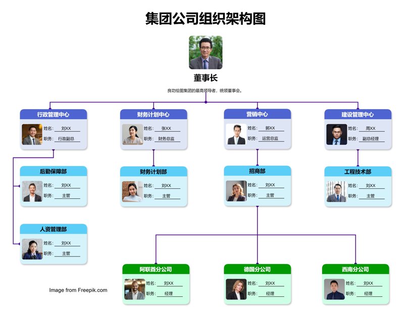 企业管理咨询行业发展洞察