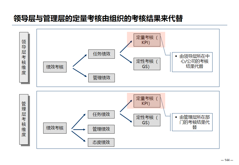 企业战略咨询——绘制未来发展的蓝图