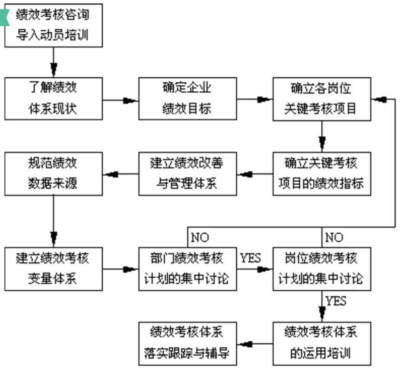 优化组织架构设计的必要性