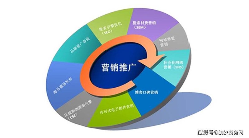 企业管理咨询行业的风向标