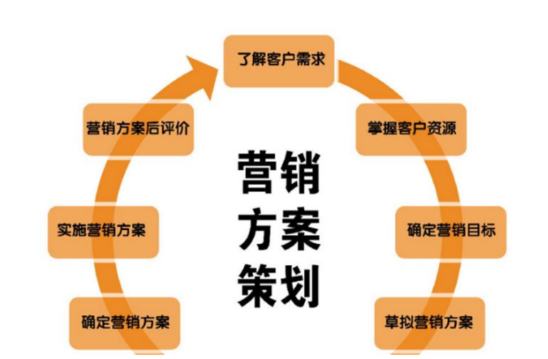 企业咨询之光：上海企业管理咨询服务动态解析