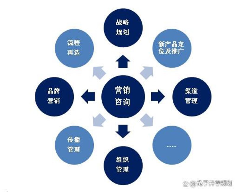 上海企业管理咨询行业的最新动态与发展趋势